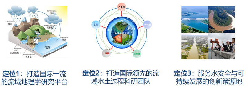 地理院成功获批江苏高校重点实验室
