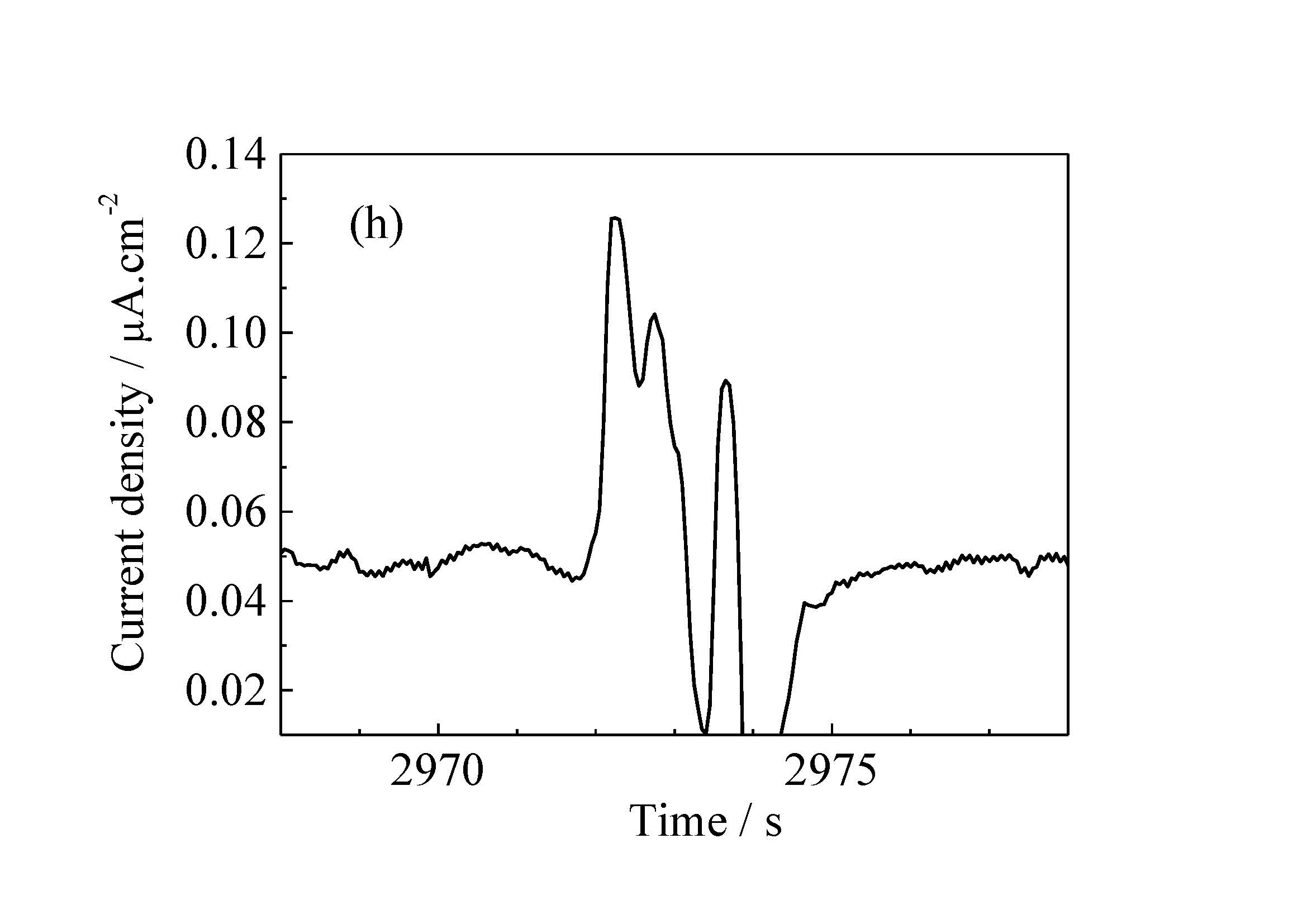 塑性应变不锈钢钢筋在混凝土环境中的次生亚稳态孔蚀电流峰