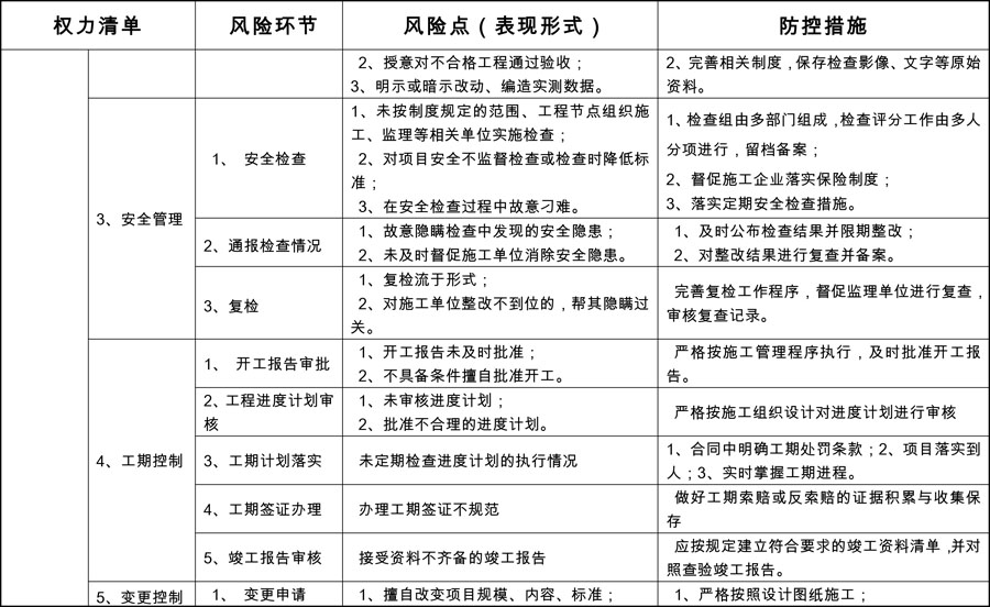 2开云电竞网基建处廉政风险防控点与防控措施7_split.jpg