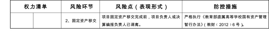 2开云电竞网基建处廉政风险防控点与防控措施11_split.jpg