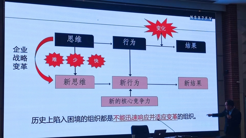 讲座回顾|商业思维与组织变革